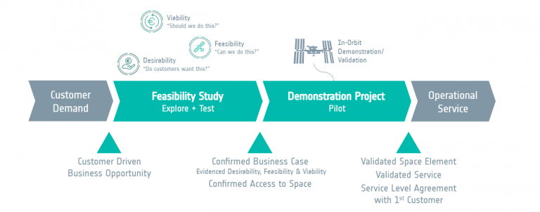 CASE Feasibility Study & Demonstration Project - BSGN