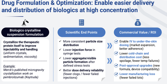 Space as a Catalyst for Drug Development - 2