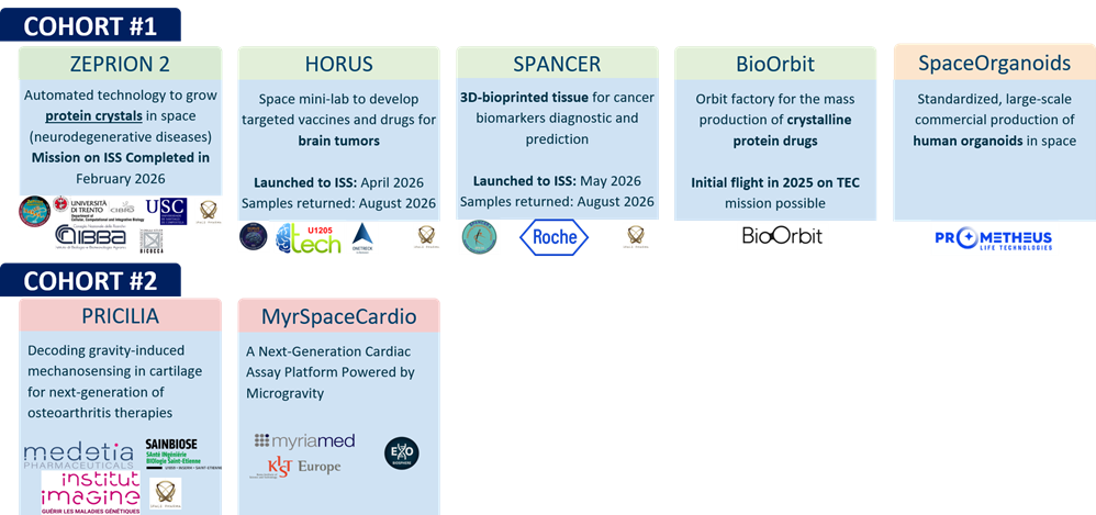 Space as a Catalyst for Drug Development - 4